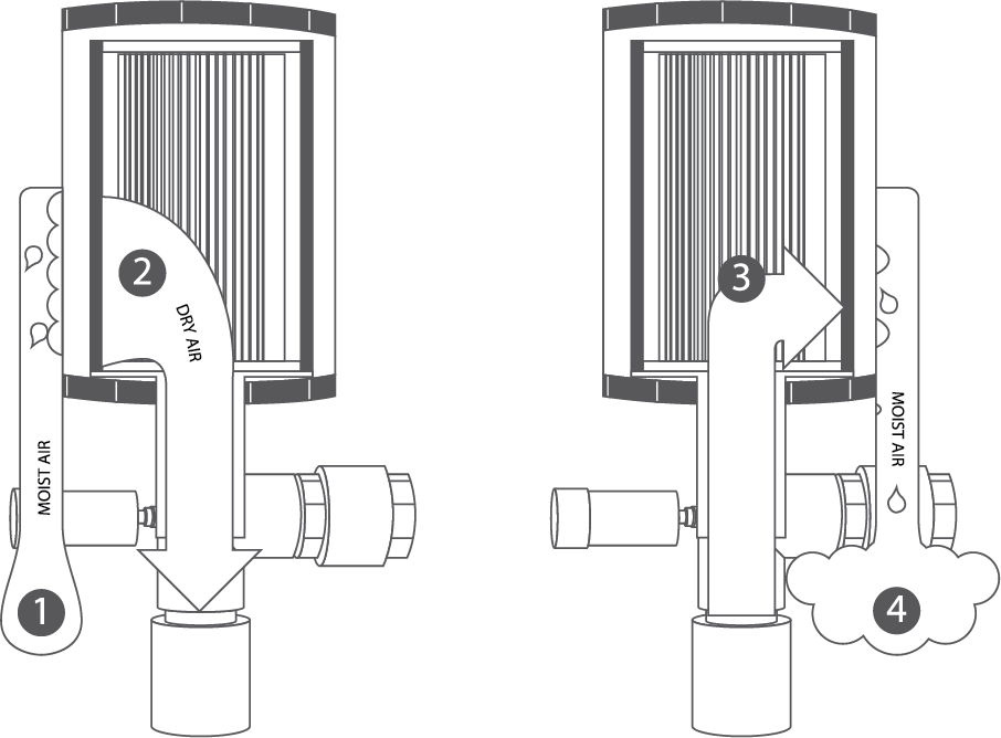 Smart Filtration Donaldson Bulk Fuel Filtration Solutions