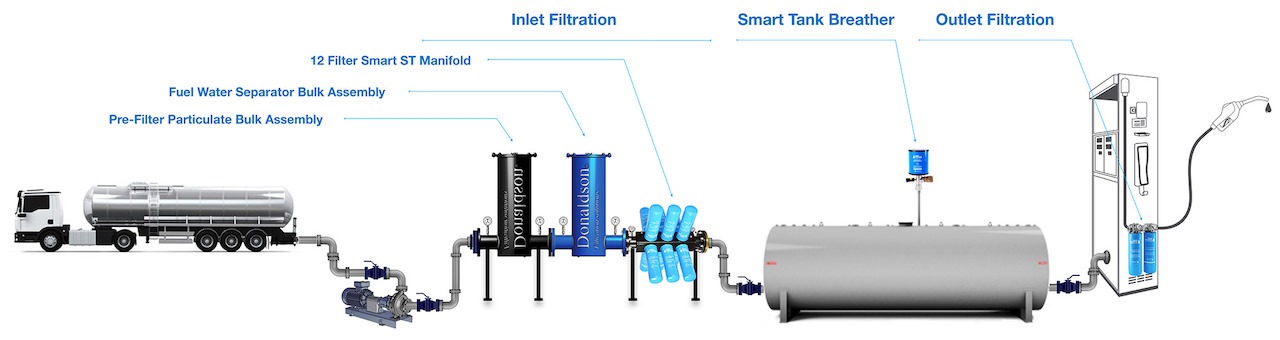 High efficiency deals media filter